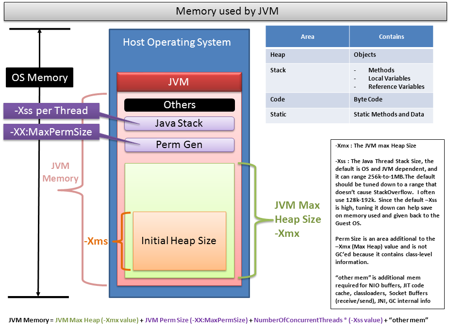 Стек памяти java. Области памяти java. Стековой памяти java. Структура памяти JVM. Память в java
