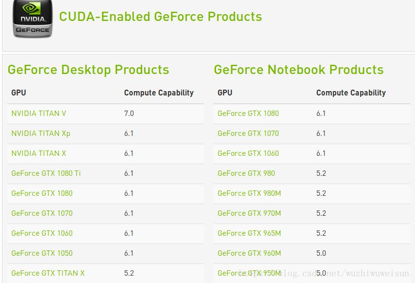 Как установить cuda. CUDA Compute capability. GEFORCE GTX 650 CUDA Compute capability. NVIDIA CUDA для чего нужна. Install CUDA for TENSORFLOW Medium offline.