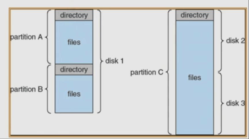 File system adjusting. File structure. O подсистема. File system adjusting. Linux vfs.
