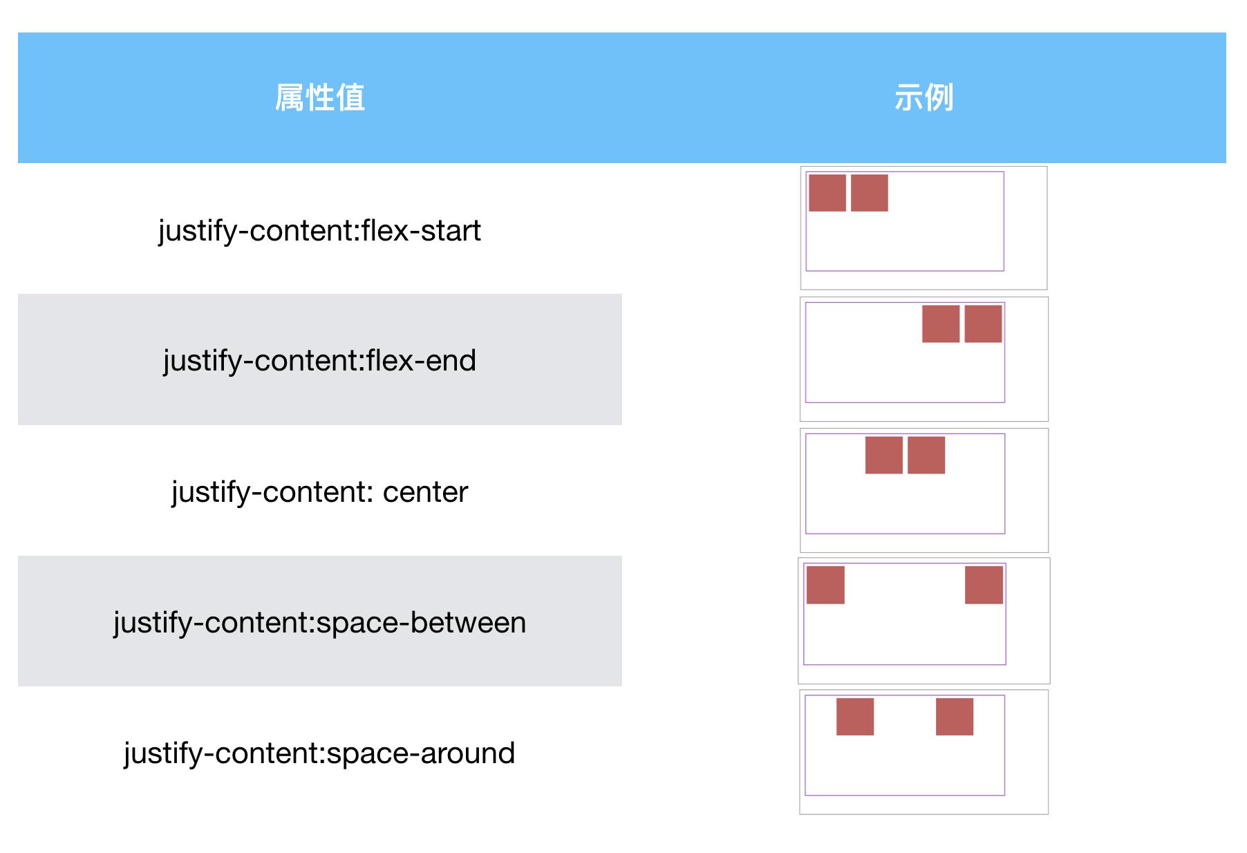 Justify content space. Justify-content. Flex justify-content. Justify-content: Flex-start;. Justify-content CSS.
