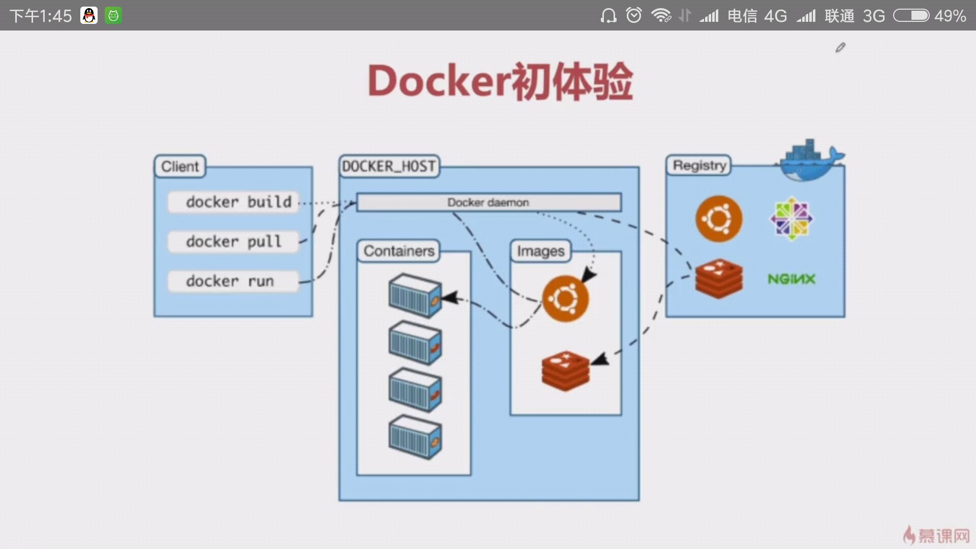 Docker internals. Docker структура. Docker архитектура. Docker для чайников. Состав контейнера docker.