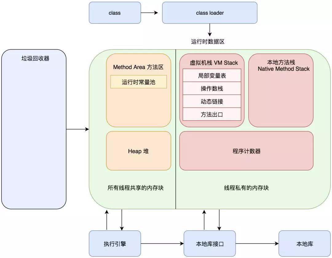 Java models. Jvm схема. jvm архитектура. модель памяти java. языки jvm.