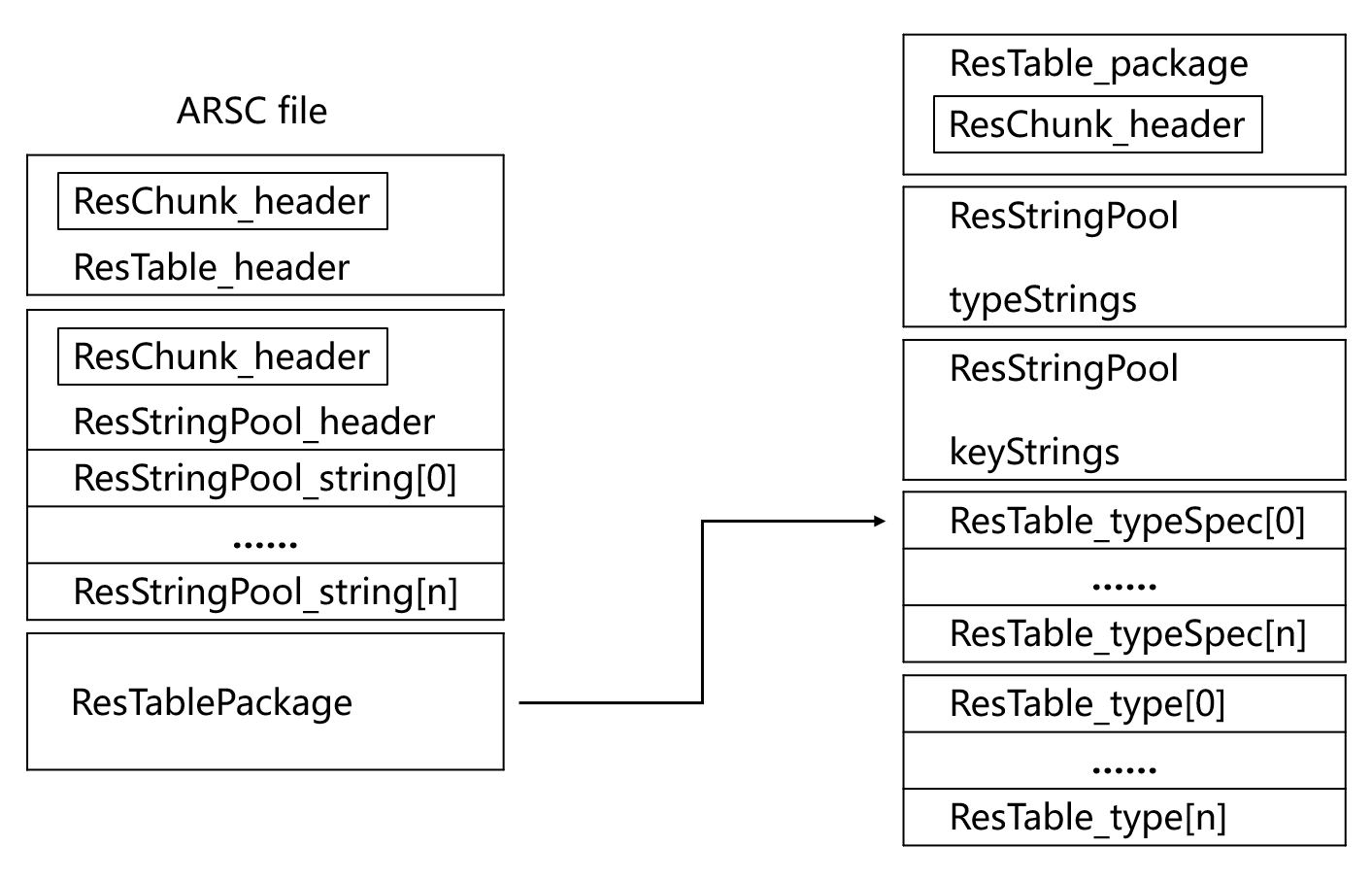 Диспетчер файлов для андроид. Как открыть apk файл. Форматы файлов android. Apk файл. Имя файла типы файлов название файла и расширение файла.