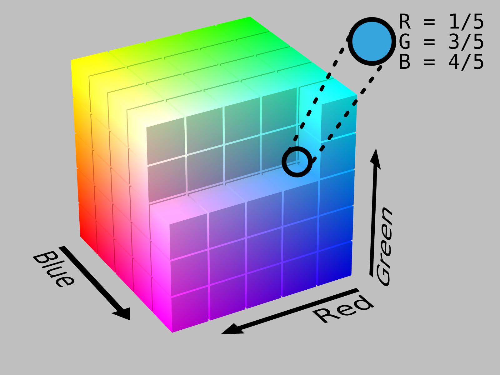 Цветовая модель rgb. РГБ цветовая модель куб. Цветовая модель РГБ. Цветовая модель РЖБ. Цветовой куб для RGB кодирования.