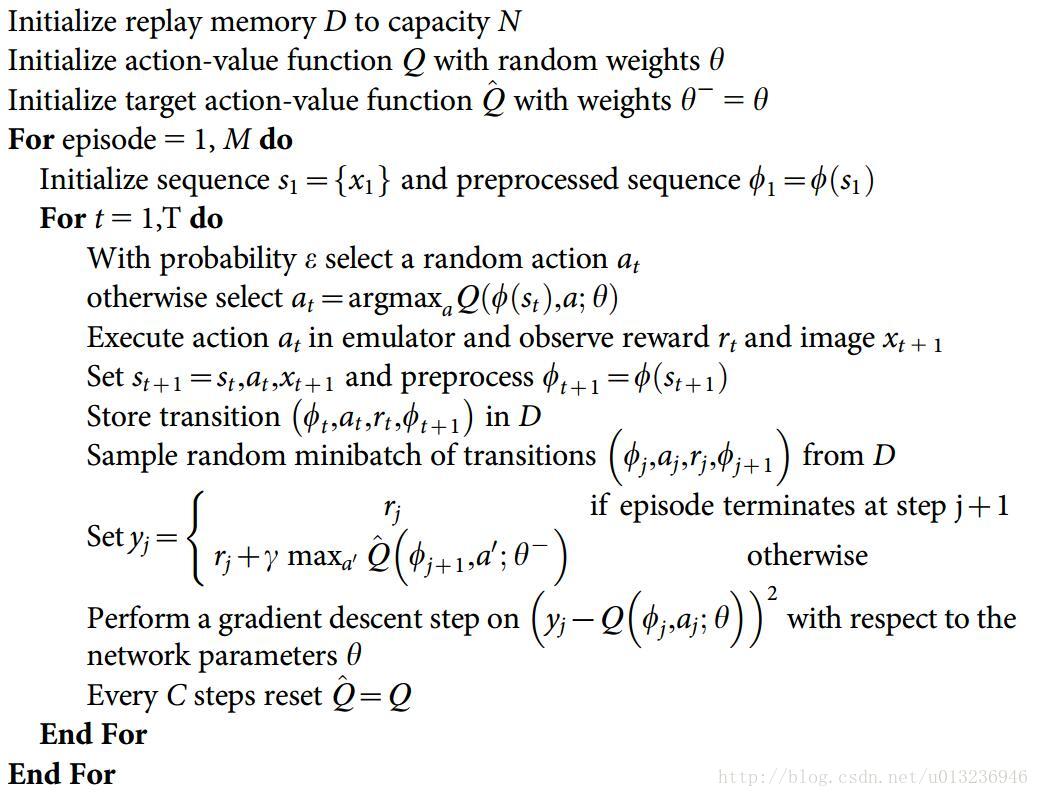 Где найти градиент. Q-Learning алгоритм. DQN algorithm. Q Learning algorithm. Deep q Learning.