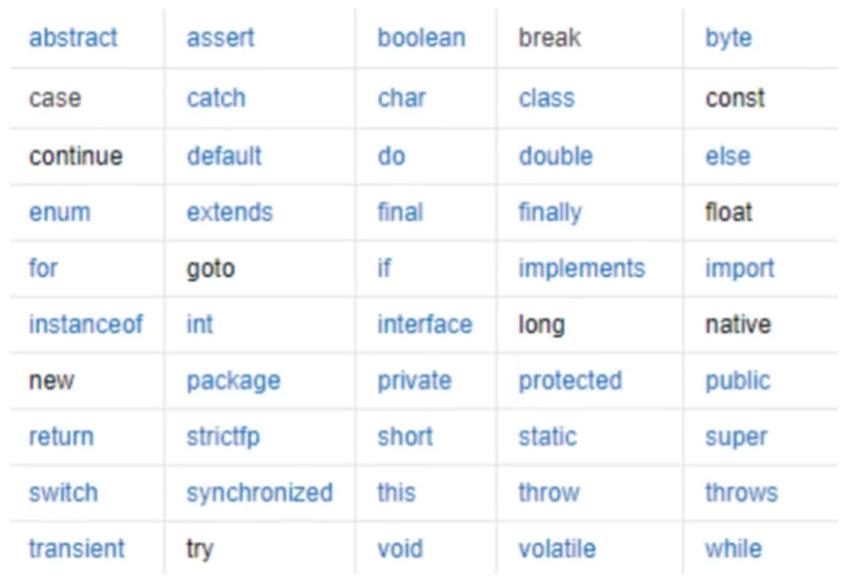 Ключевые слова java. Ключевые слова java таблица. Список ключевых слов java. Основные слова в java.