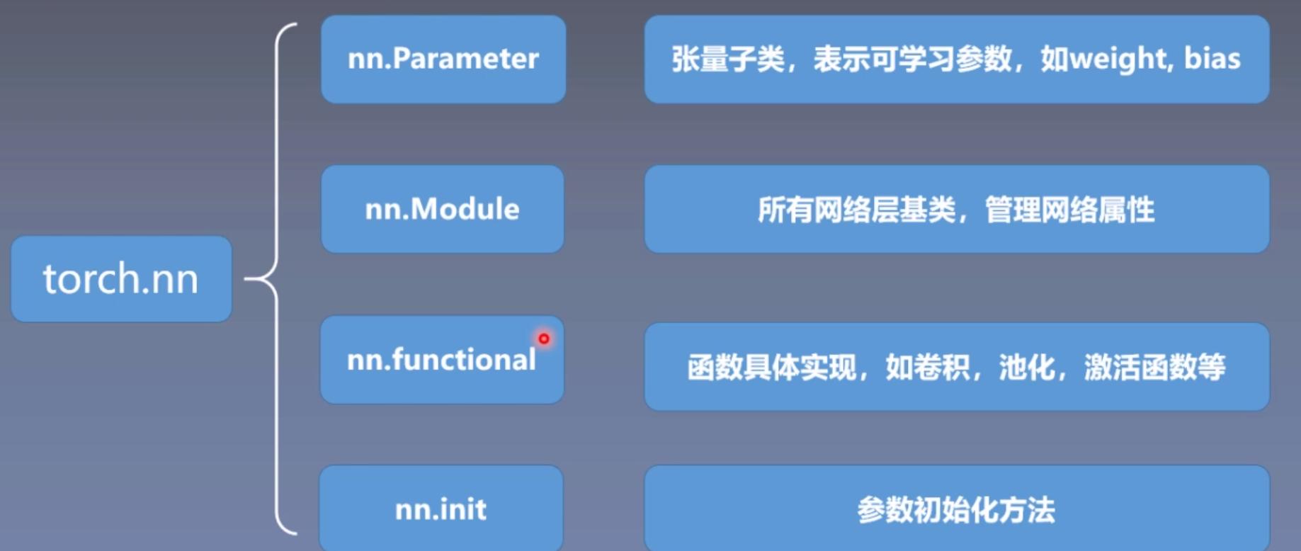 Torch nn linear. Torch nn linear