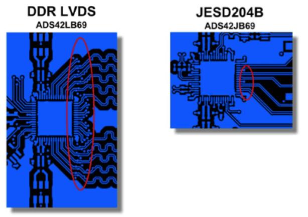 B interface. Jesd204b осциллограф. Xilinx jesd204b. Jesd204b FMC pinout. Jesd204b FMC dp la pinout.