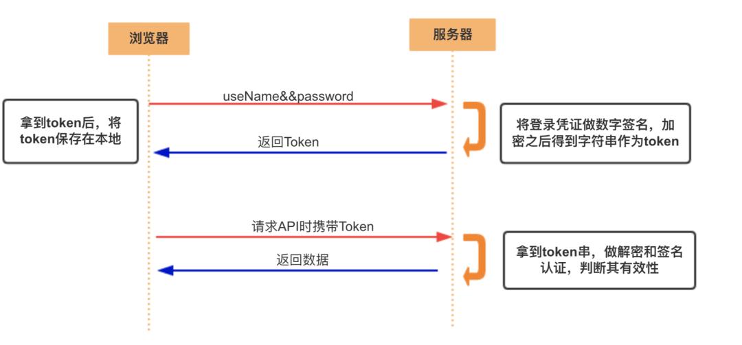 Токен сессия. Jwt токен. session_token. refresh и access токены jwt. paxg токен.