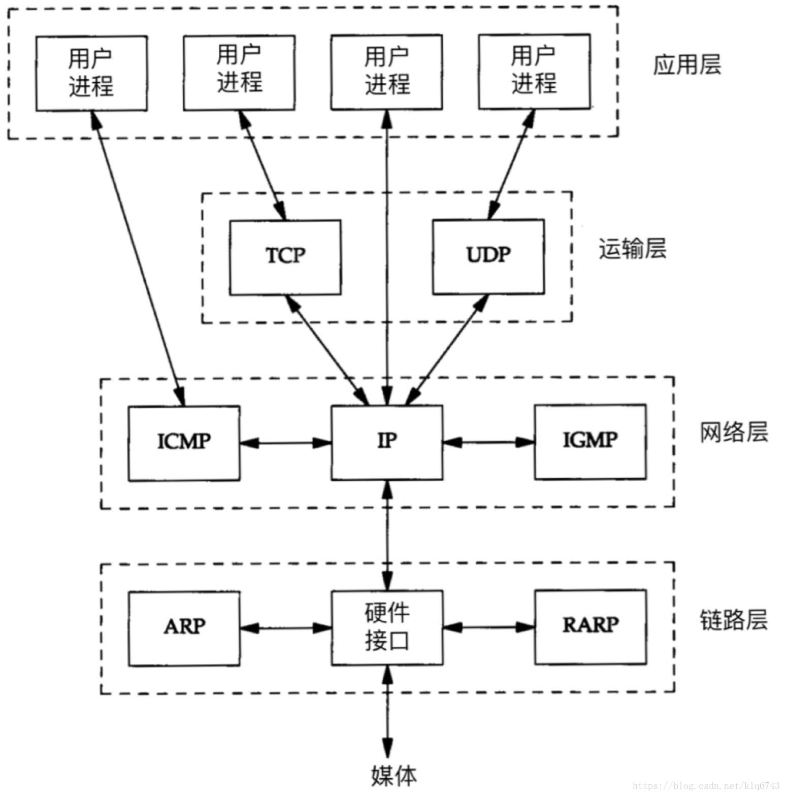 Tcp ip udp. Протокол udp и TCP отличия. Протокол TCP/IP. Протокол TCP/IP схема.