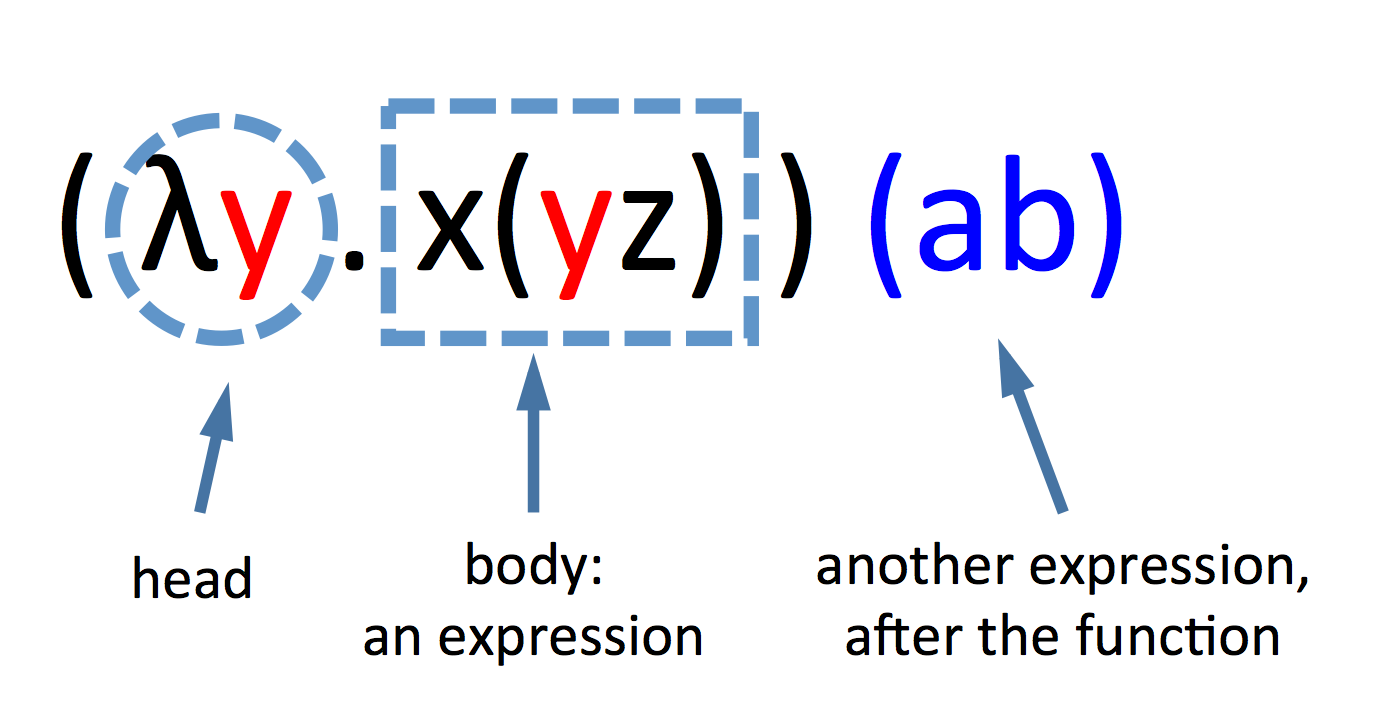 Lambda x x 0. Lambda Math. Lambda function. Лямбда серебра. Lambda function Syntaxis.