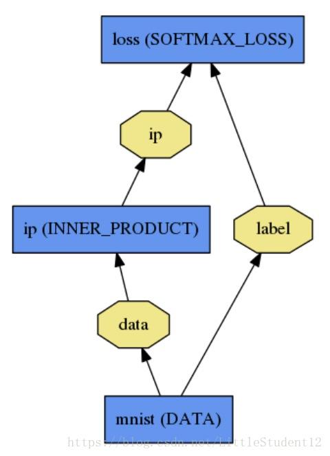 What is Inner product.