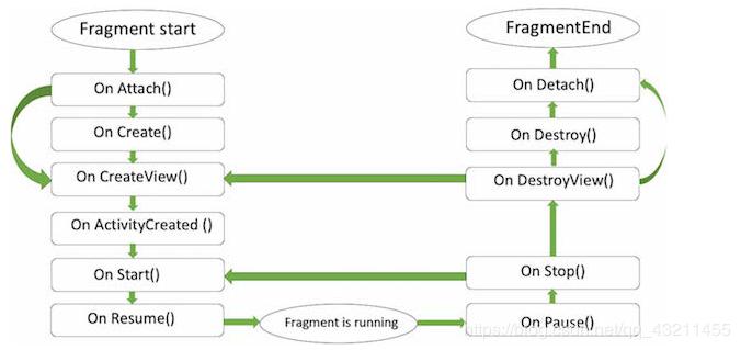 Жизненные циклы android. Жизненные циклы фрагмента андроид. Жизненный цикл fragment. Жизненный цикл fragment Android. Жизненный цикл фрагмента Android Studio.