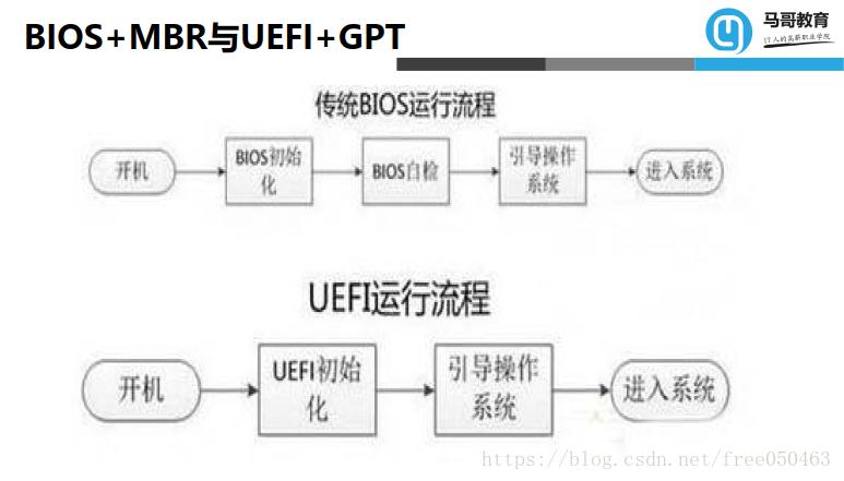 Gpt 166 гайд. UEFI или MBR.