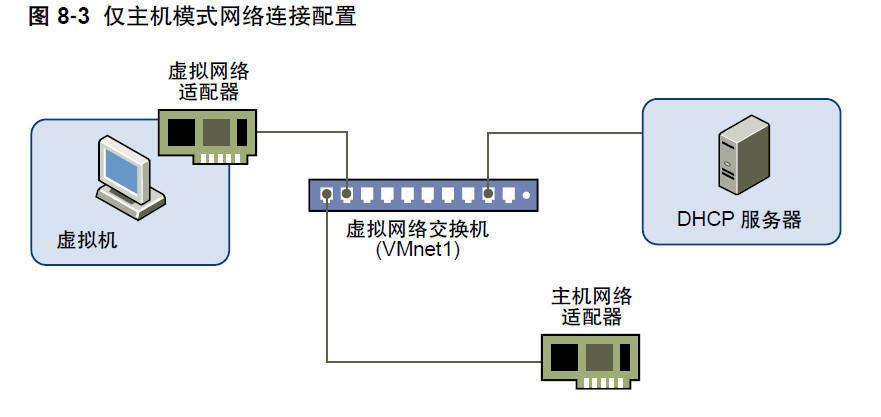 Vm host. Хост адаптер. Хост Интерфейс это. Виртуальный адаптер. VMWARE Network Adapter vmnet1.