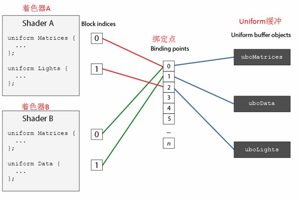 Shader functions