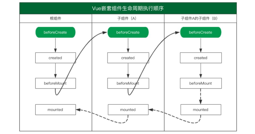 Жизненный цикл vue. Жизненный цикл vue