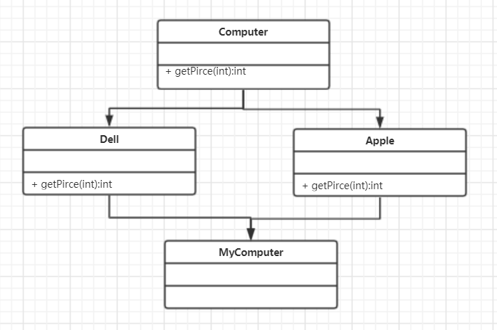 Практическая работа диаграммы 9 класс информатика. Практическая работа диаграммы 9 класс информатика