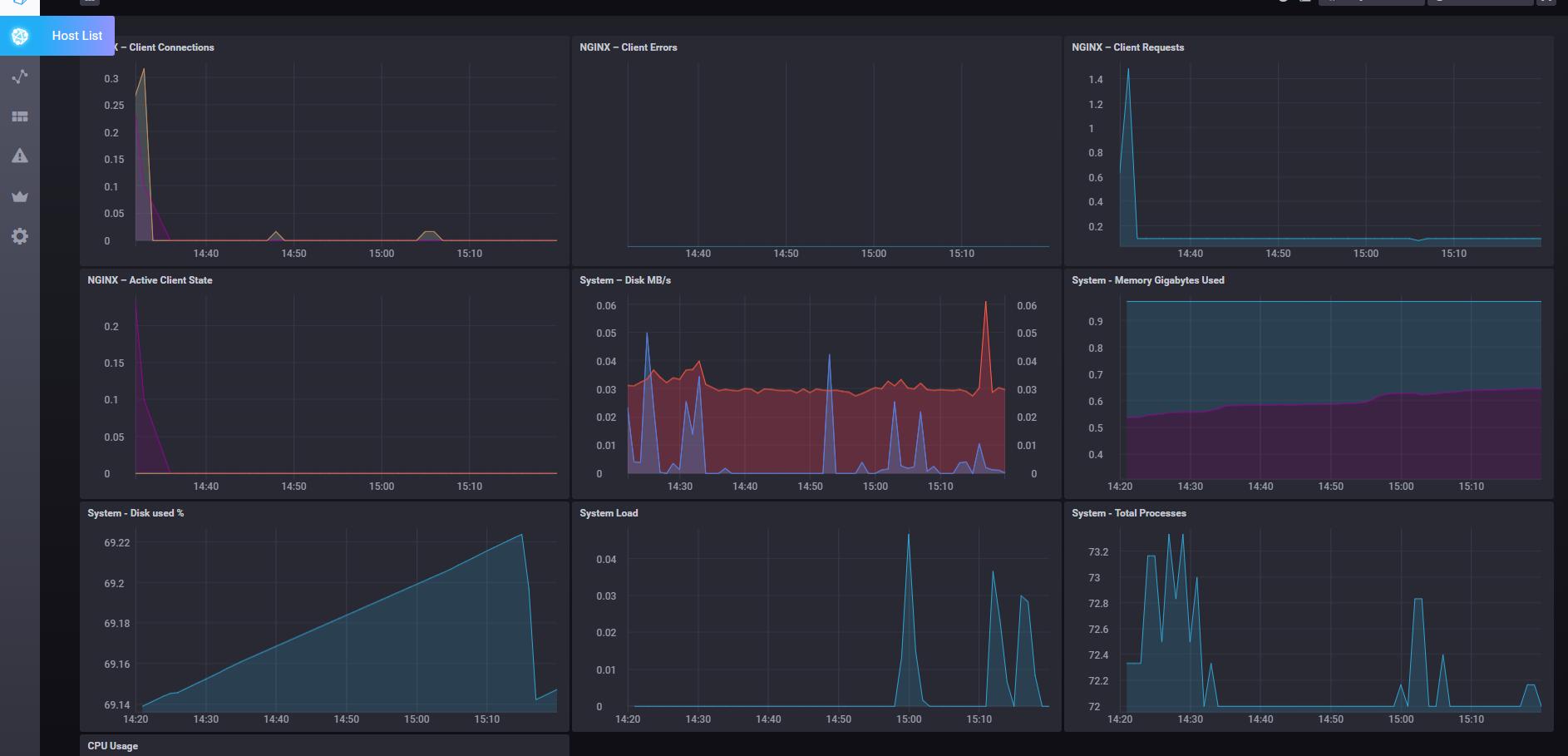 Grafana influxdb. Grafana influxdb